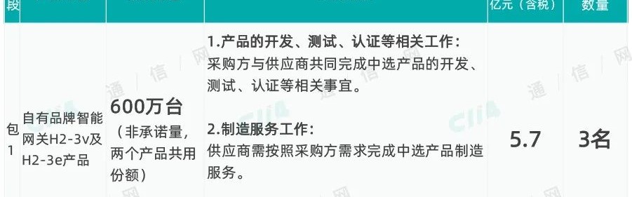 2026世界杯博彩平台- 雷吉纳启用智能训练系统，科技助力小球会逆袭  