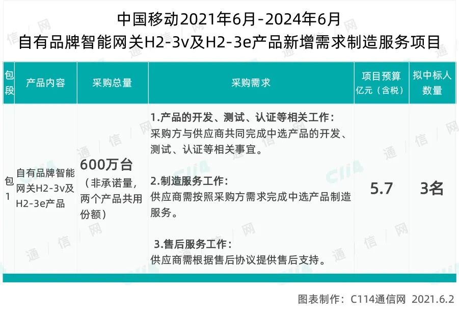  雷吉纳启用智能训练系统，科技助力小球会逆袭  